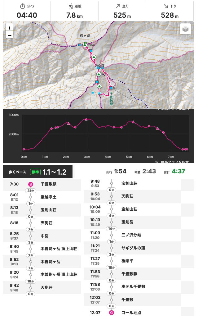 今回の足取り