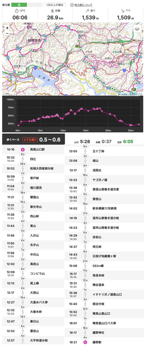 珍しく片道