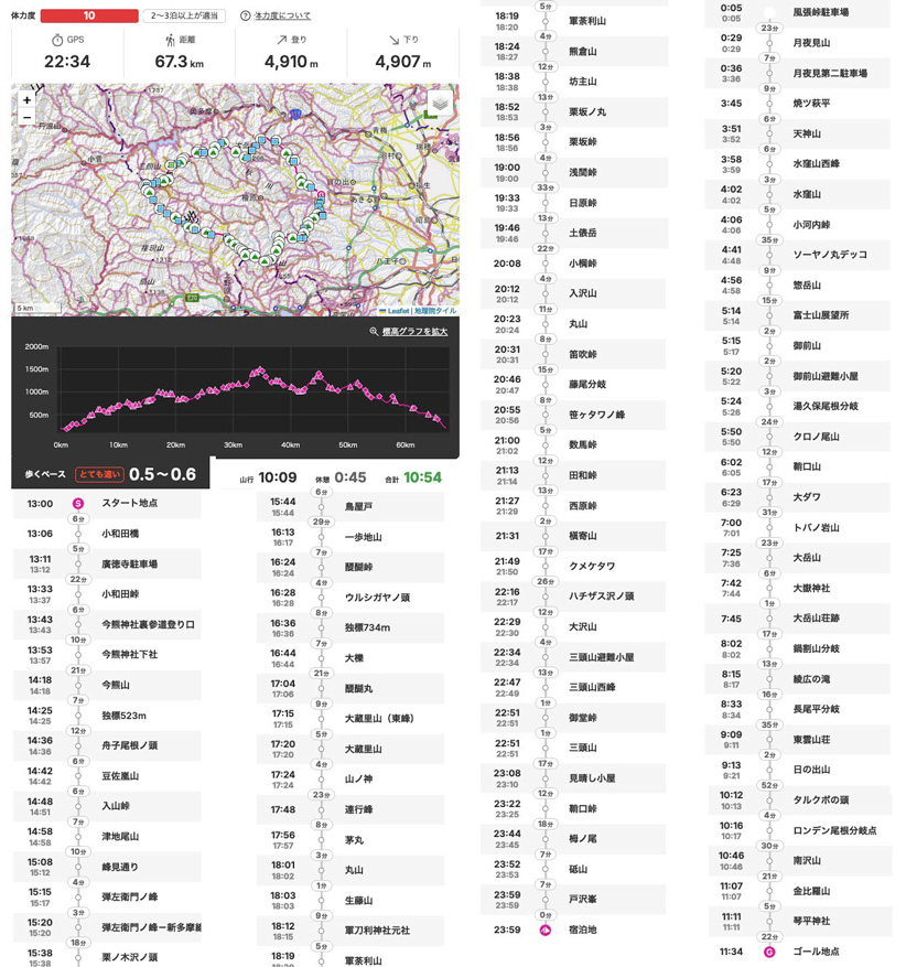 22時間34分の足跡